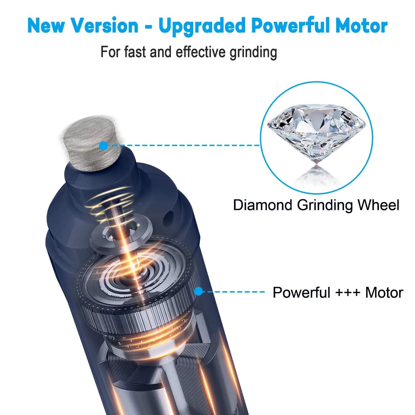 PAWSUNDAY Electric Dog Nail Grinder - Powerful 8000-10000 RPM Trimmer with Dual LED Lights for Safe and Easy Pet Grooming